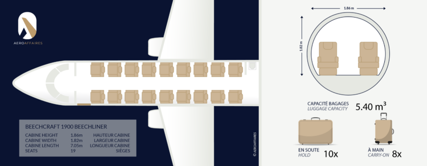 Beechcraft 1900D