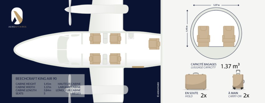 beechcraft king air 90 location jet prive