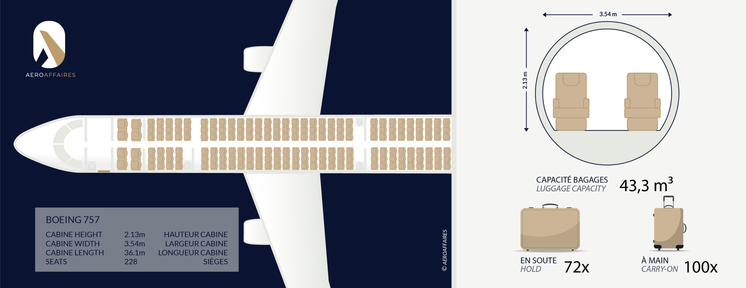 Location avion cargo Boeing 757-200PF