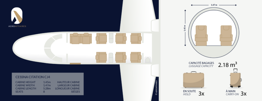 Location de jet privé : petit jet au design élégant.