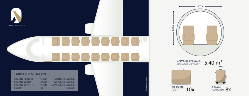 Location jet privé : avion sur piste au crépuscule.