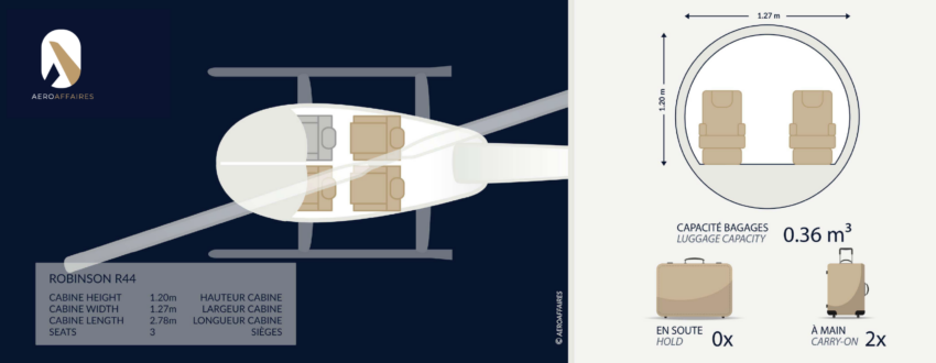 Robinson R44 en vol