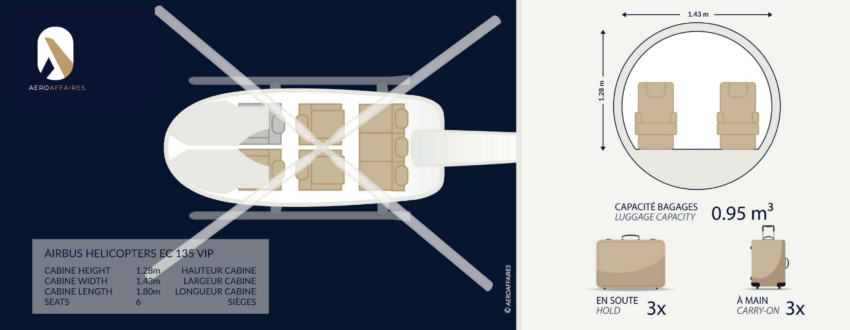 **texte alternatif:** Location jet privé - hélicoptère EC 135 élégance VIP