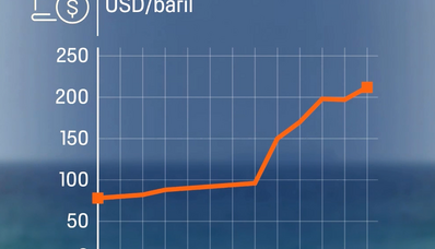 Krizdeki parafin: Orta Doğu’nun jeopolitiği 2026’da özel jet fiyatlarını nasıl yeniden şekillendirecek?